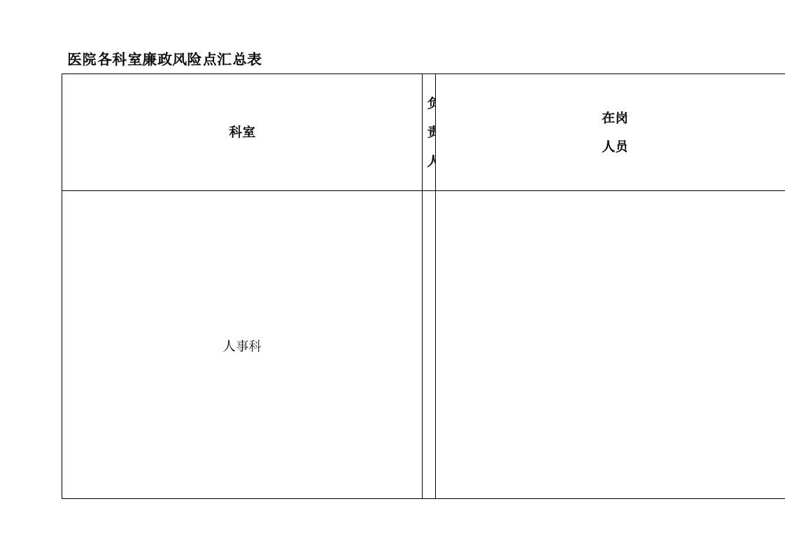 医院各科室廉政风险点汇总表