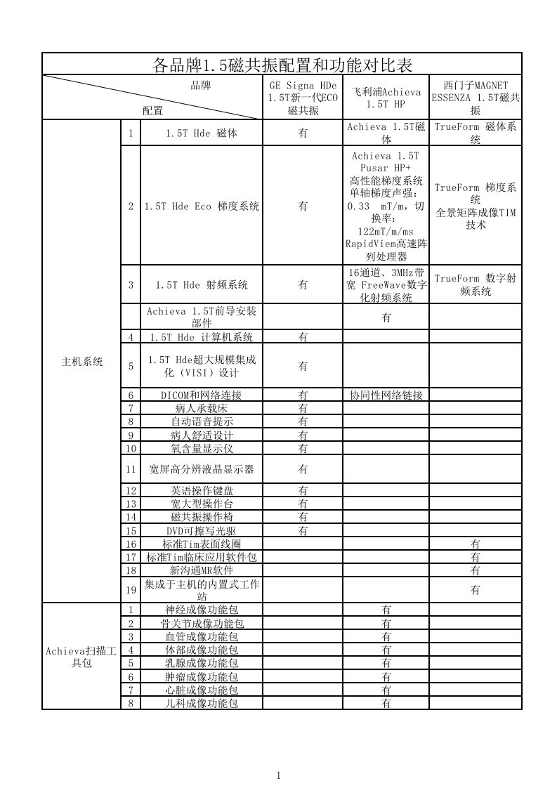 各品牌核磁配置和功能对比正式表