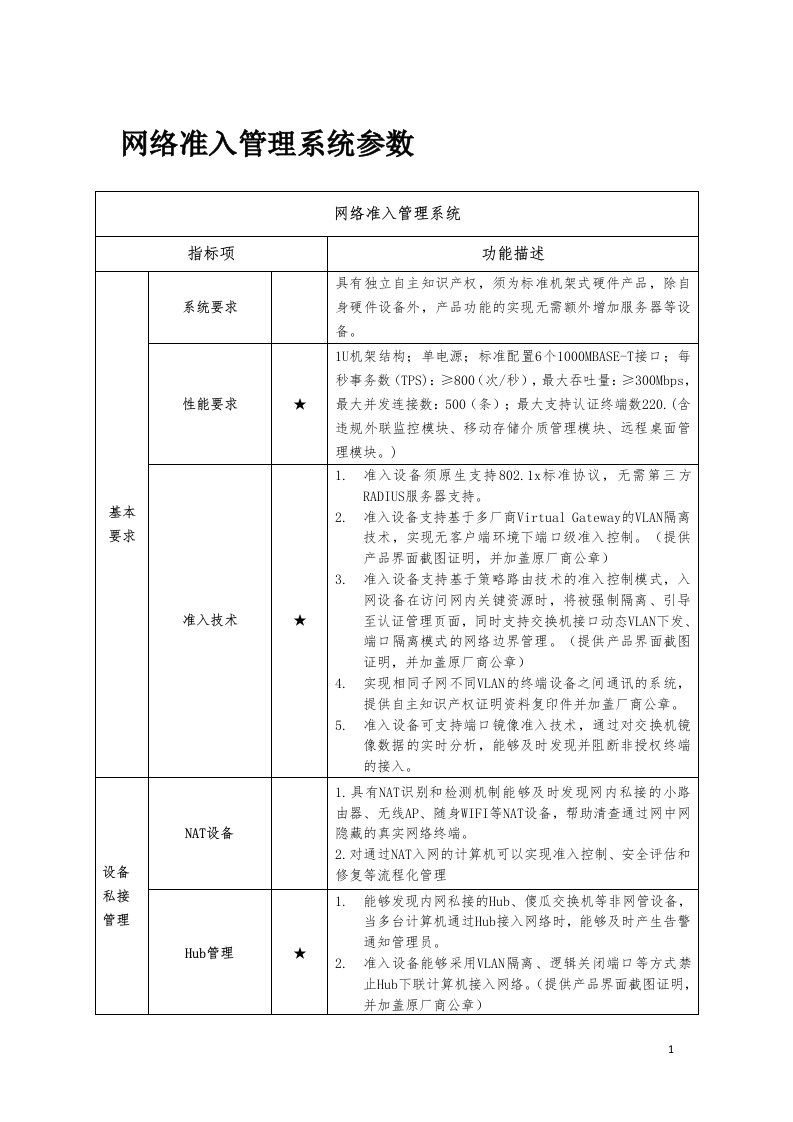 网络准入管理系统参数