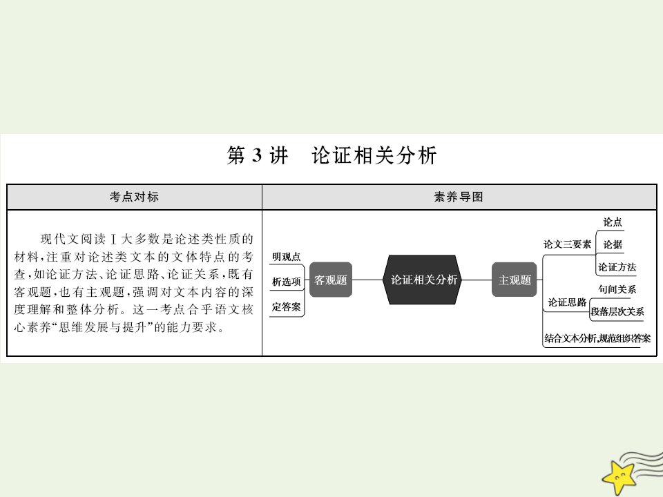 2022版高考语文一轮复习第二部分凸显新课改理念的现代文阅读1_3论证相关分析课件新人教版