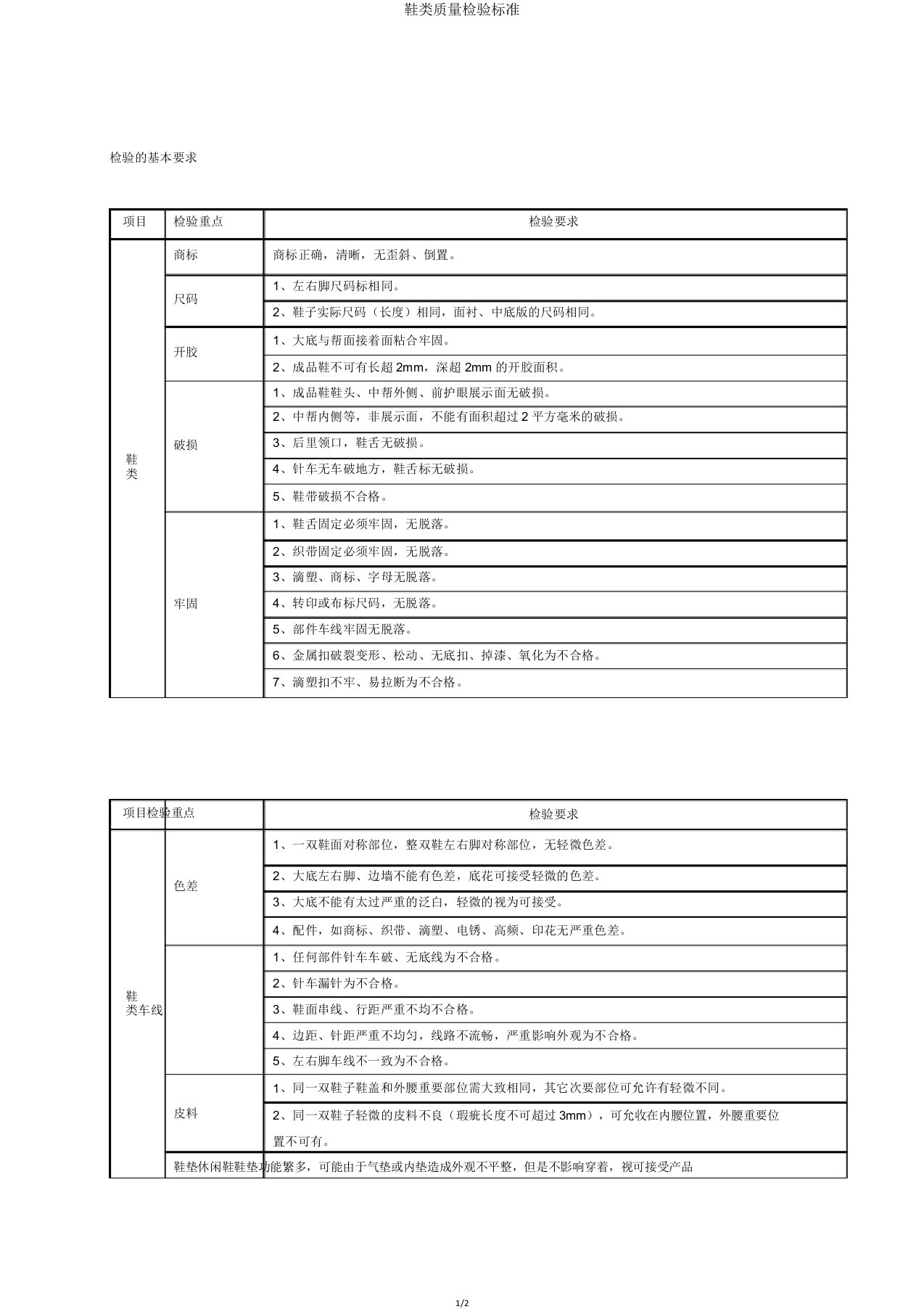 鞋类质量检验标准