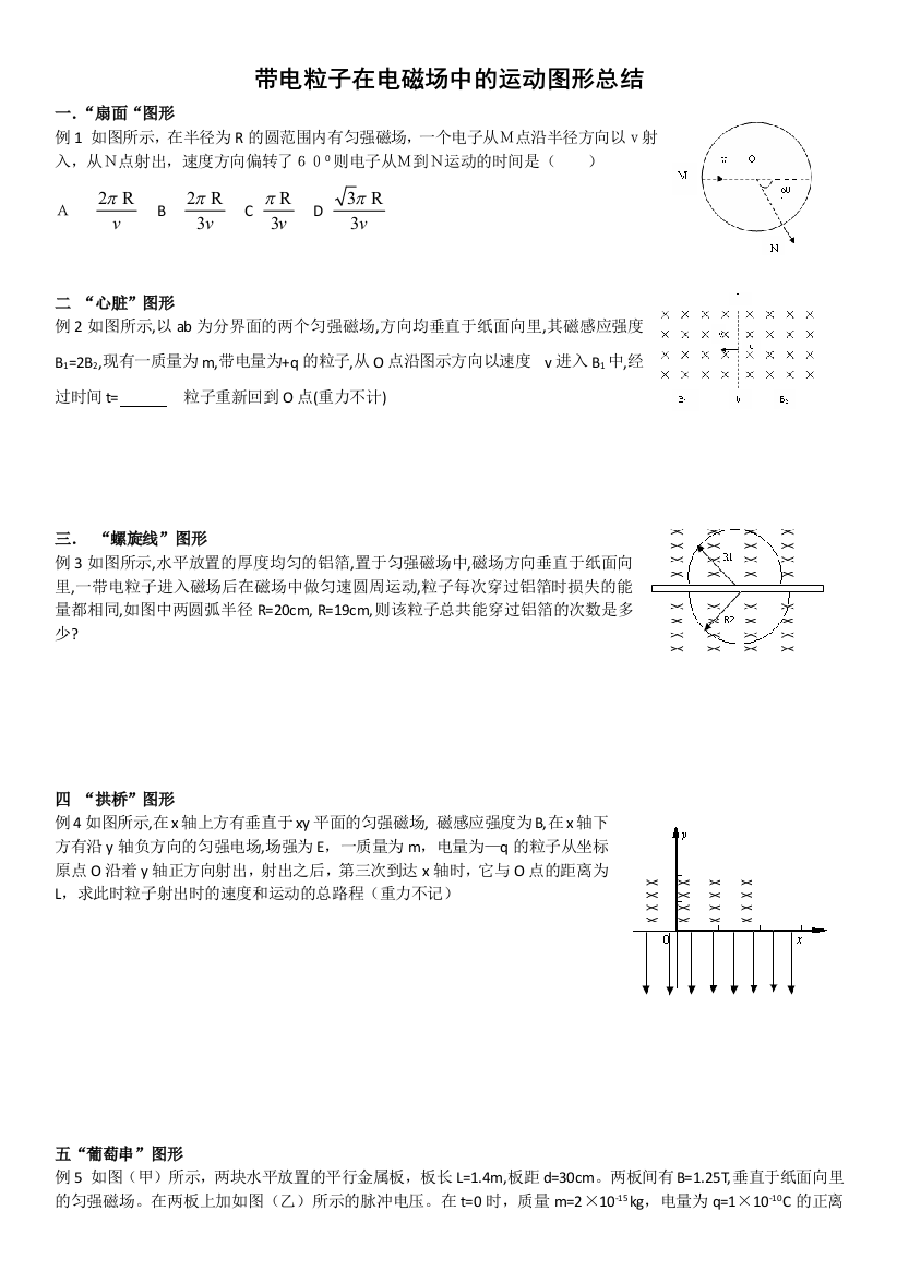 带电粒子在电磁场中的运动图形总结