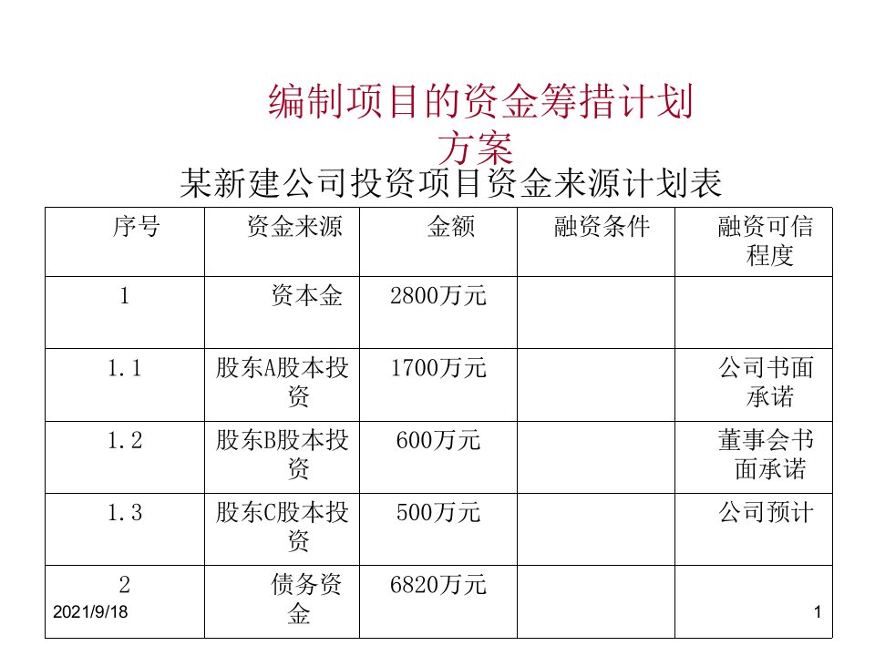 城镇房地产融资模式简析