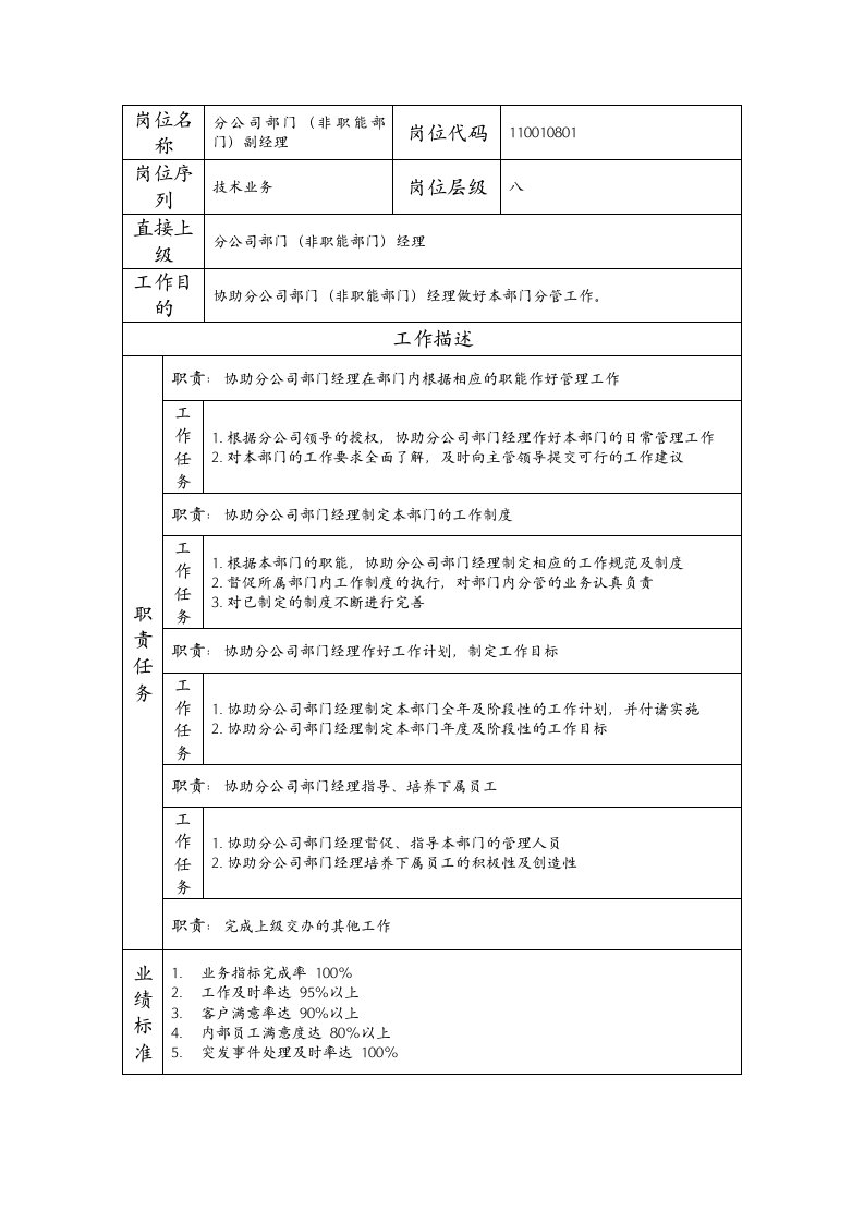 精品文档-110010801