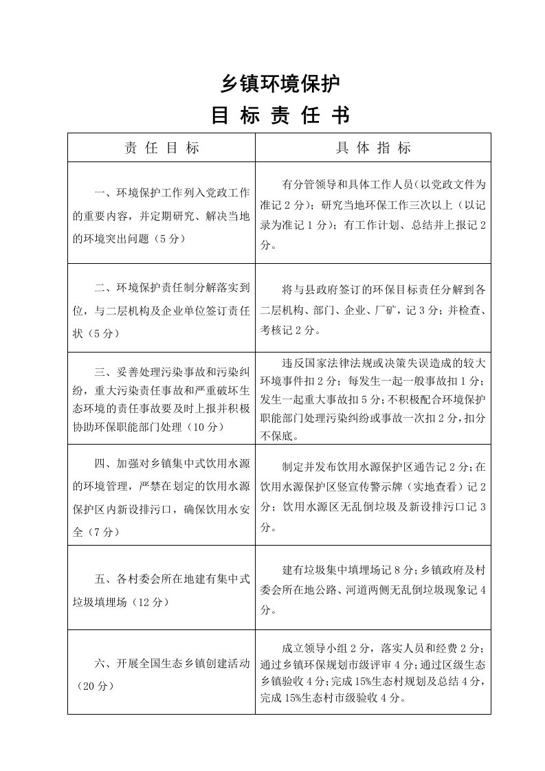 乡镇环境保护目标考核细则强烈推荐