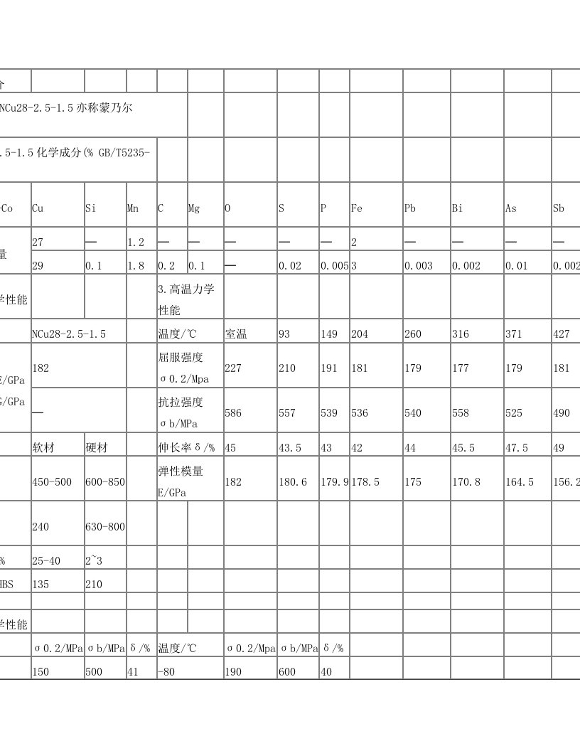 镍铜合金