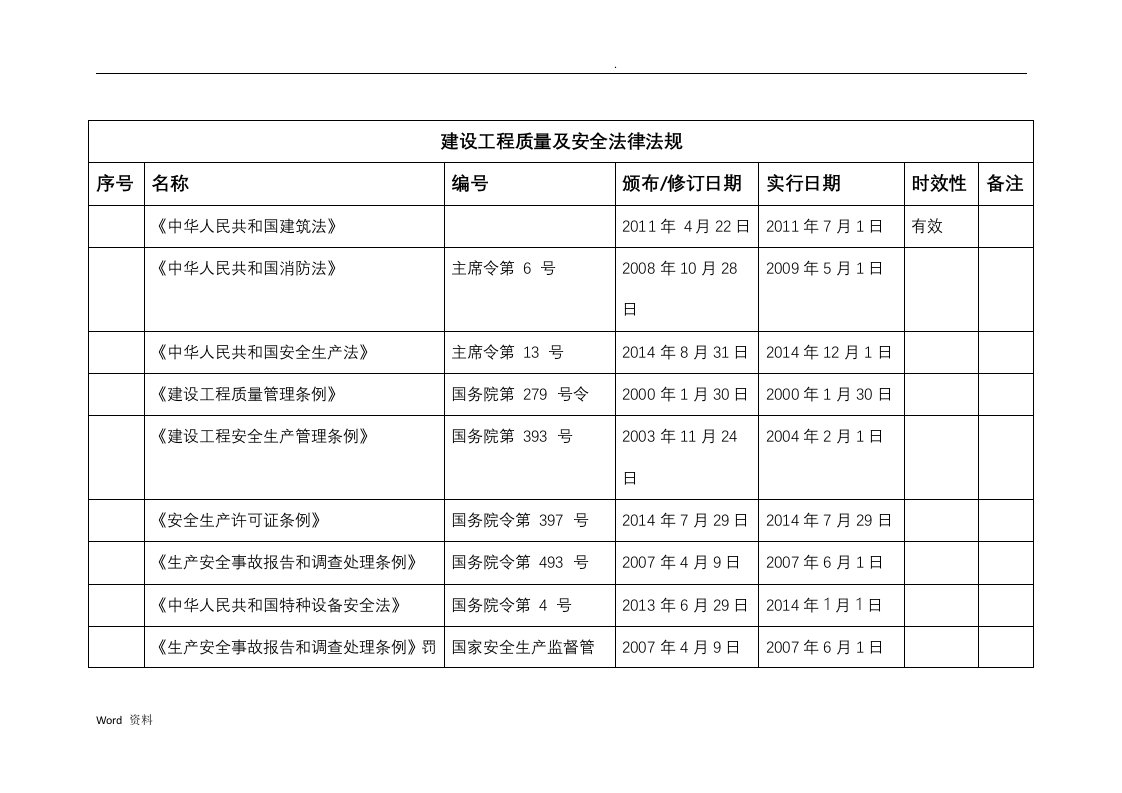 合规义务—法律法规清单