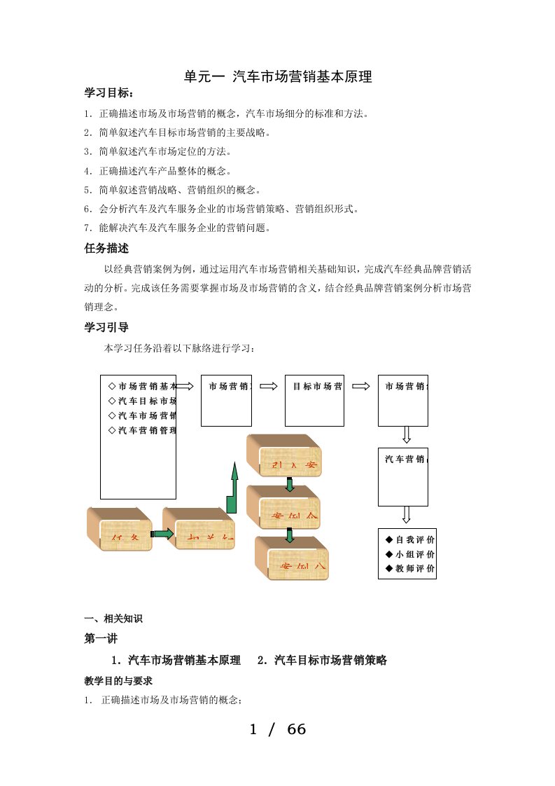 汽车市场营销基本原理