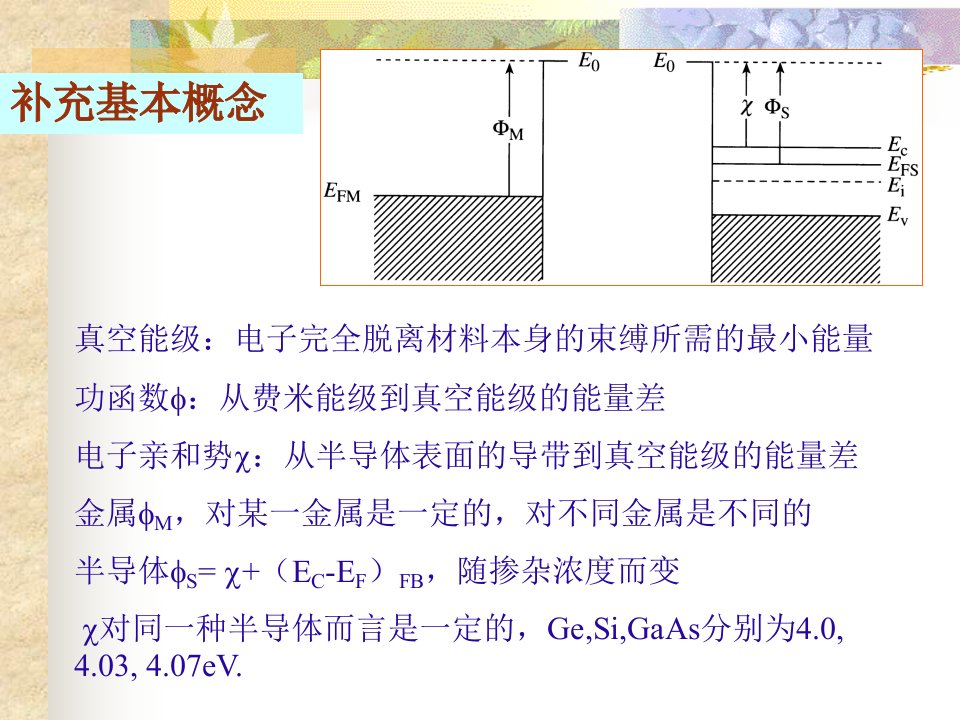 第十六章MOS结构基础