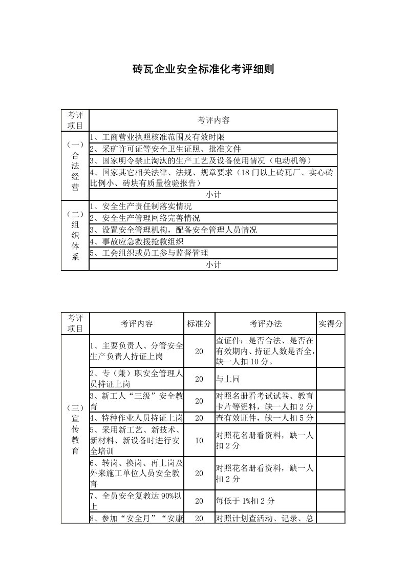 砖瓦企业安全标准化考评细则