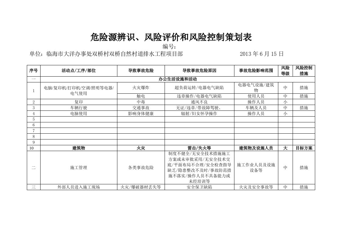 危险源辨识风险评价和风险控制策划表