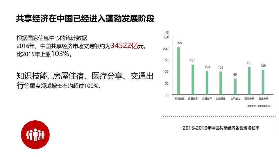 共享经济下的人力资源商业模式创新课件