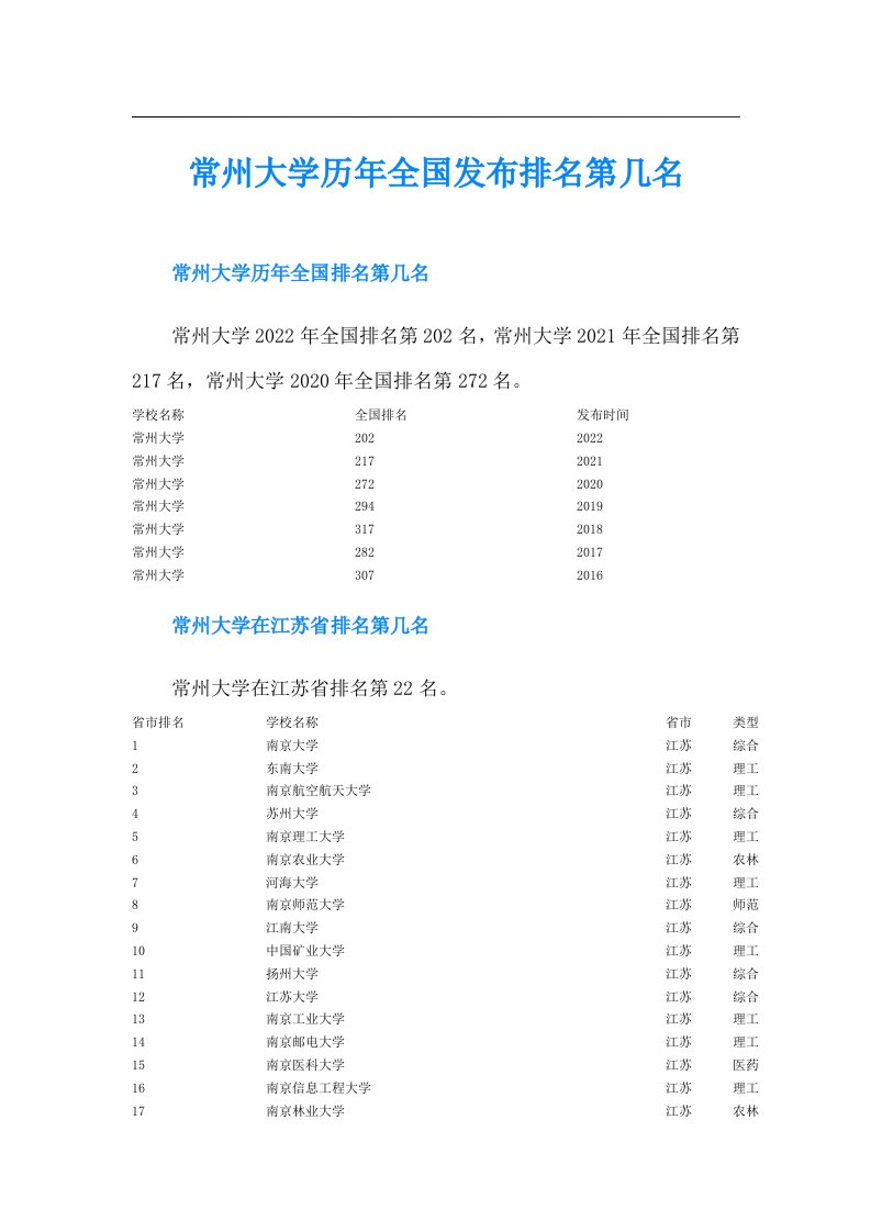 常州大学历年全国发布排名第几名