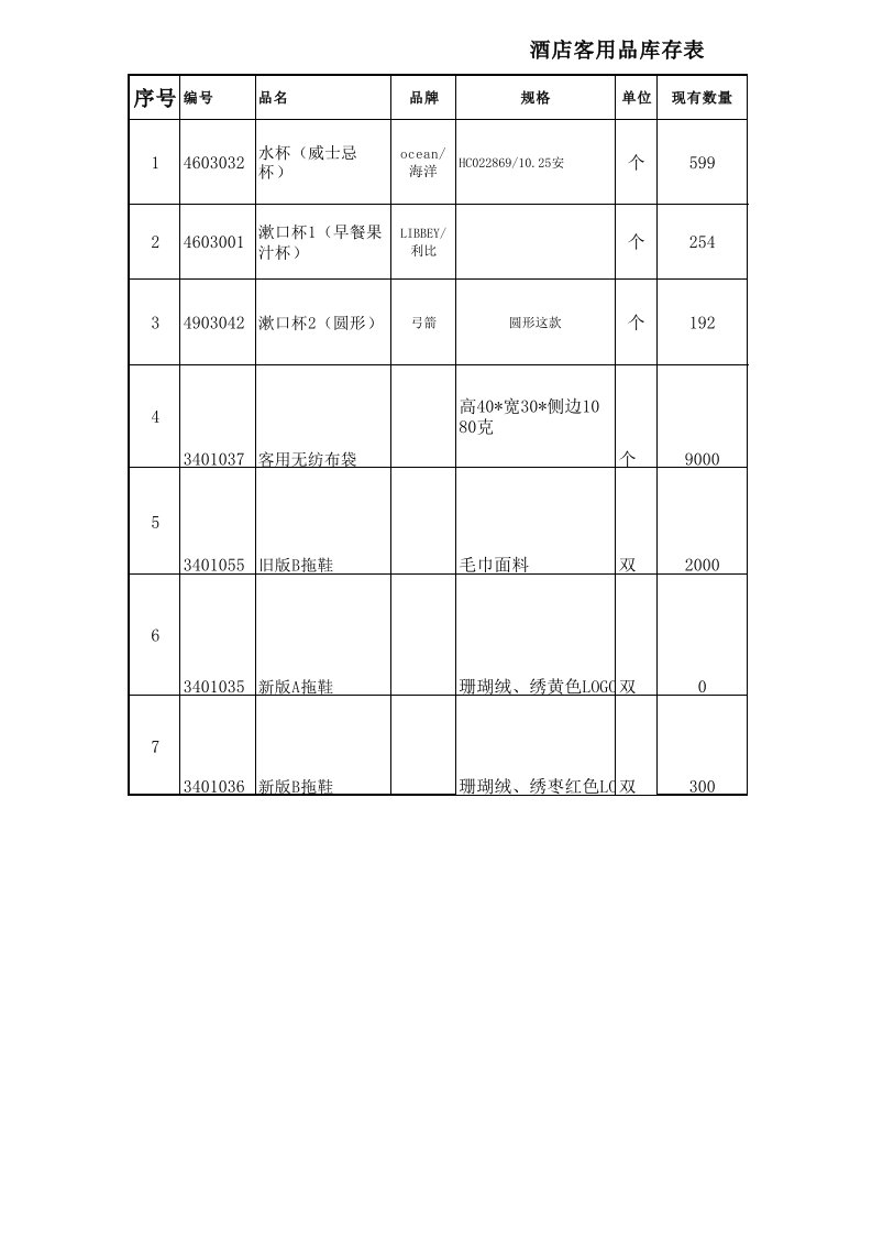 酒店客用品库存表