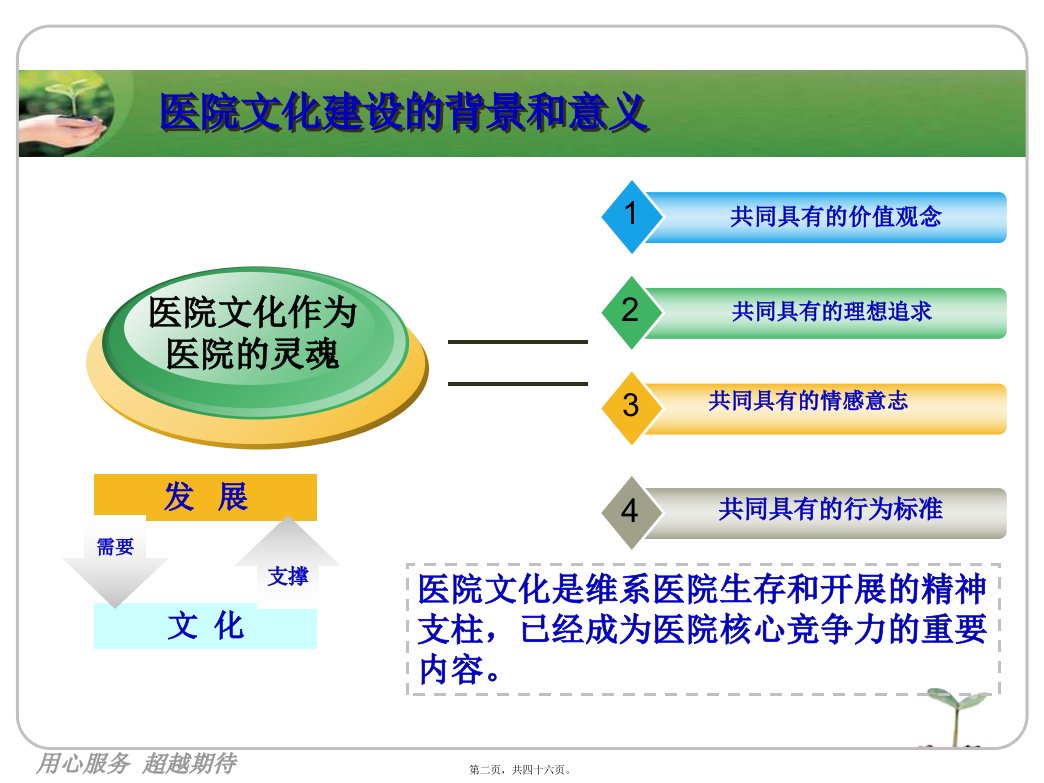 医院文化建设