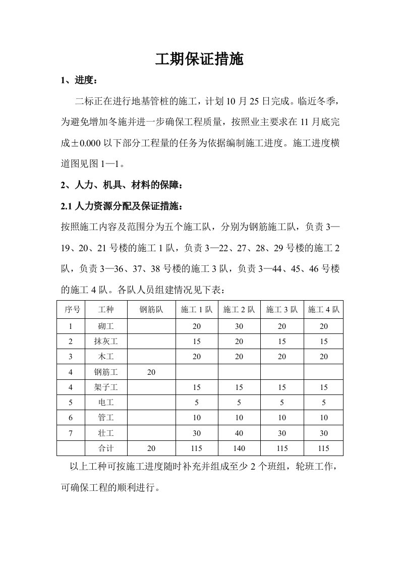 管桩的施工工期保证措施