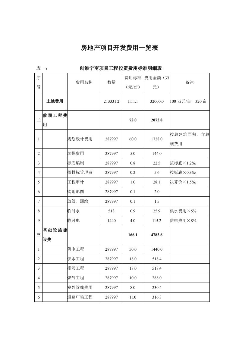 商品销售作业流程及说明书大全5