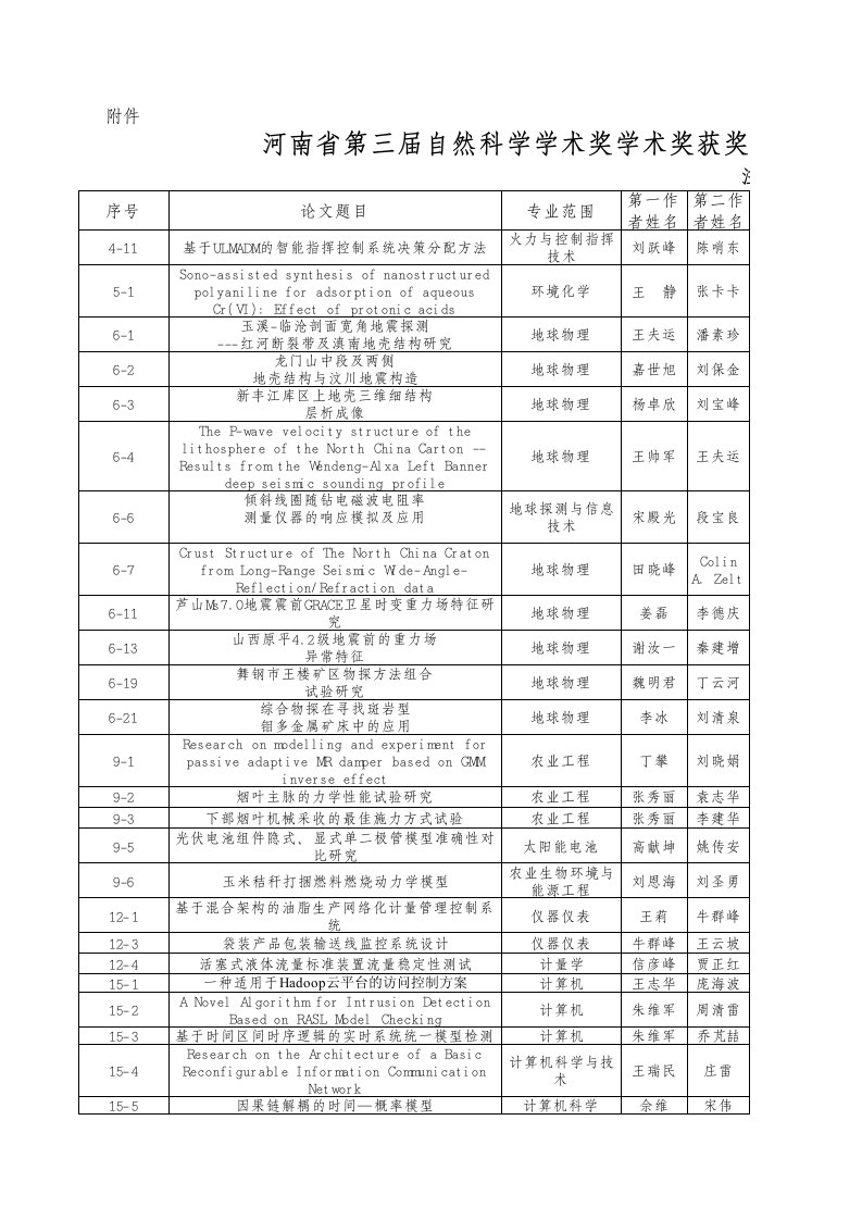 项目管理-河南省第三届自然科学学术奖学术奖获奖项目一览表