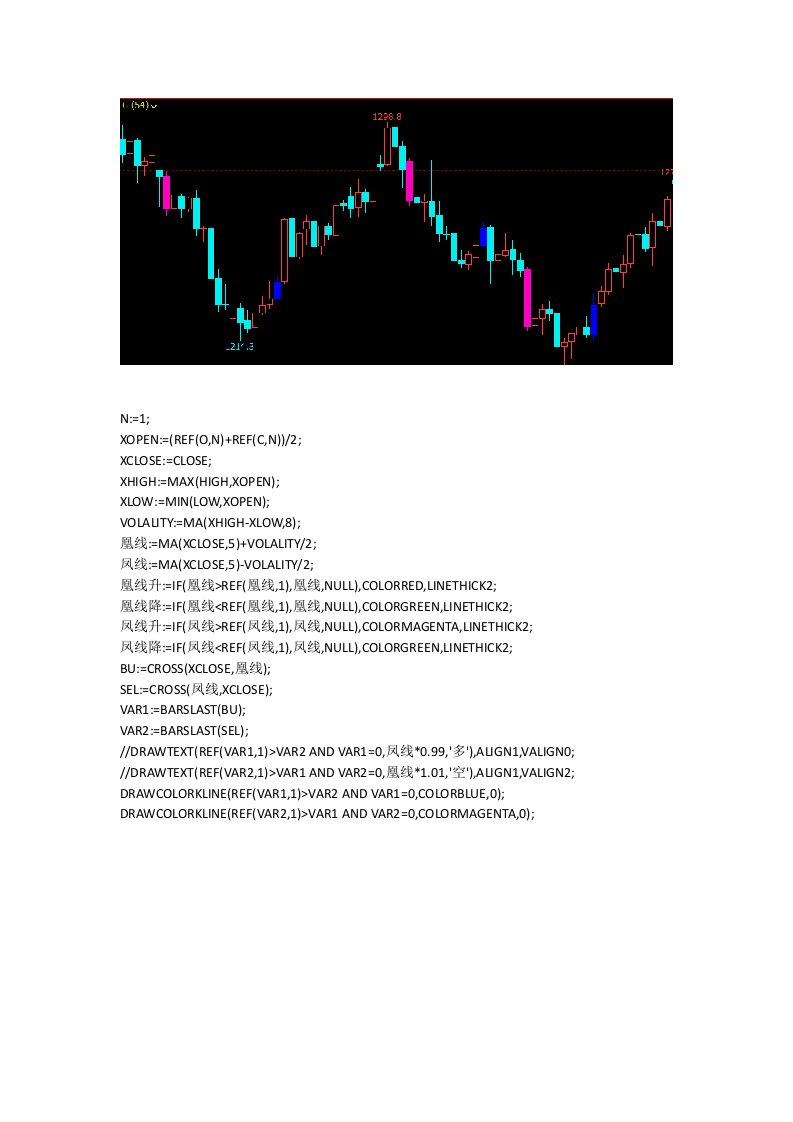 文华财经期货买卖指标源码期货波段王指标