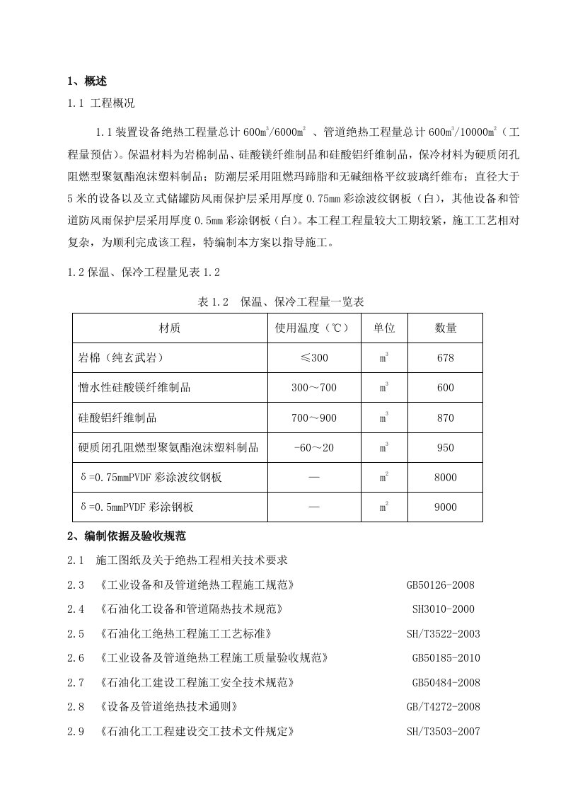 设备、工艺管道绝热施工方案（精）