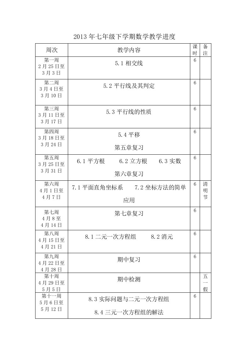 春新人教版七年级数学下学期教学进度表