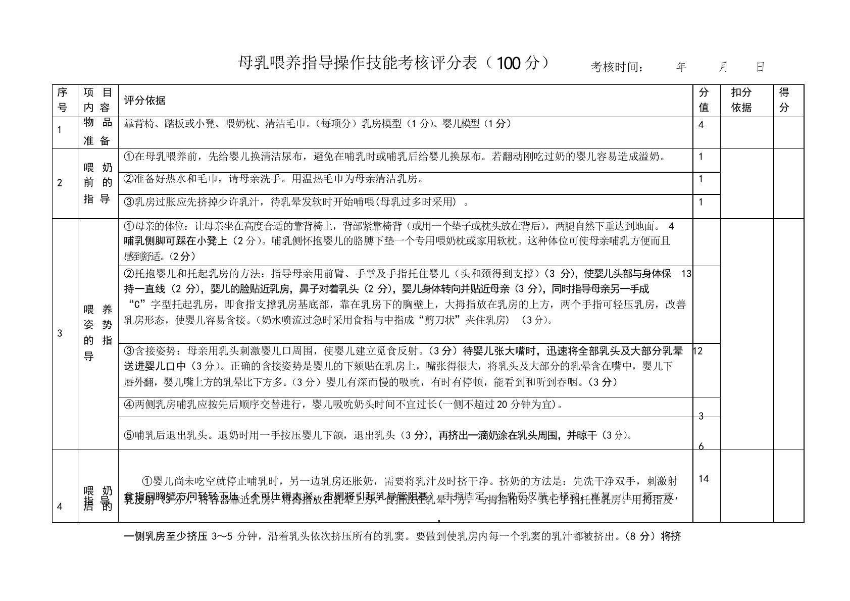 母乳喂养指导操作技能考核评分表