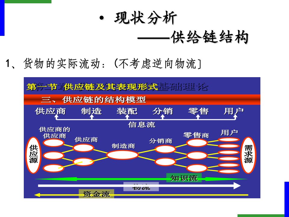 供应链管理案例教学课件