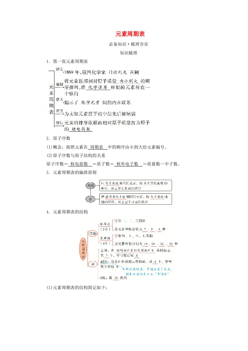 2025版高考化学一轮总复习教师用书第5章物质结构与性质元素周期律第17讲元素周期表和元素周期律考点一元素周期表