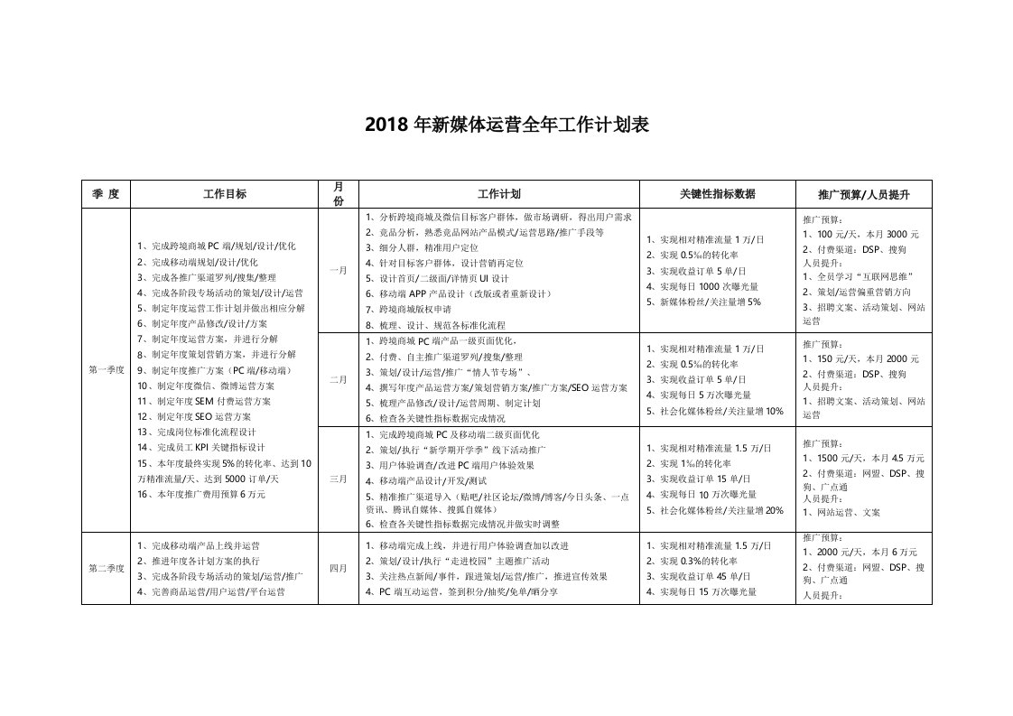 跨境新媒体运营全年工作计划表