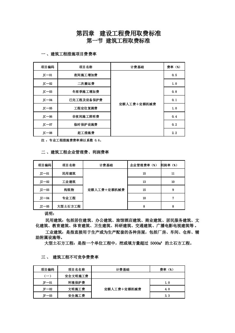 2018年安徽省建设工程计价依据