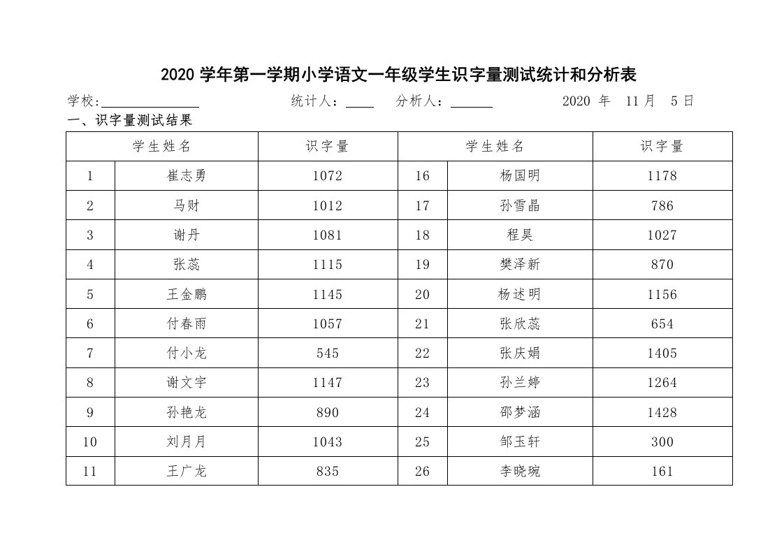 一年级识字量测试统计与分析