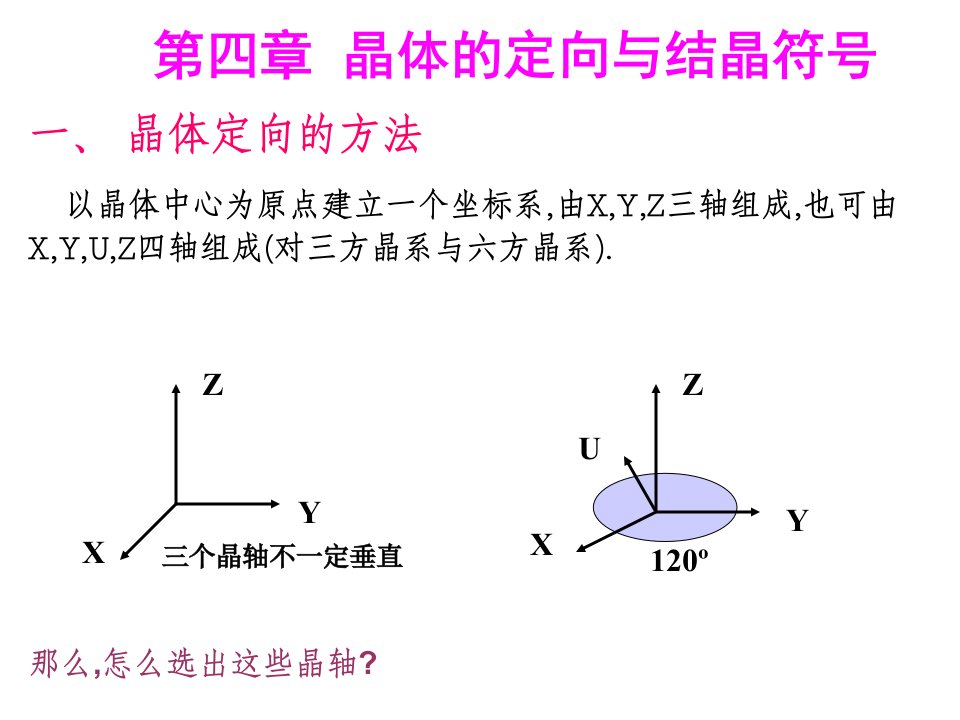 晶体定向晶面符号和晶带定律