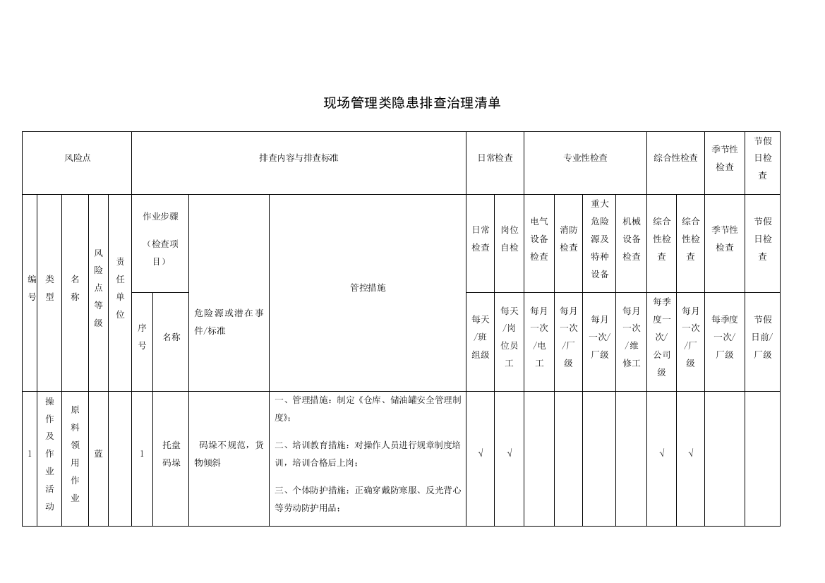 现场管理类隐患排查治理清单