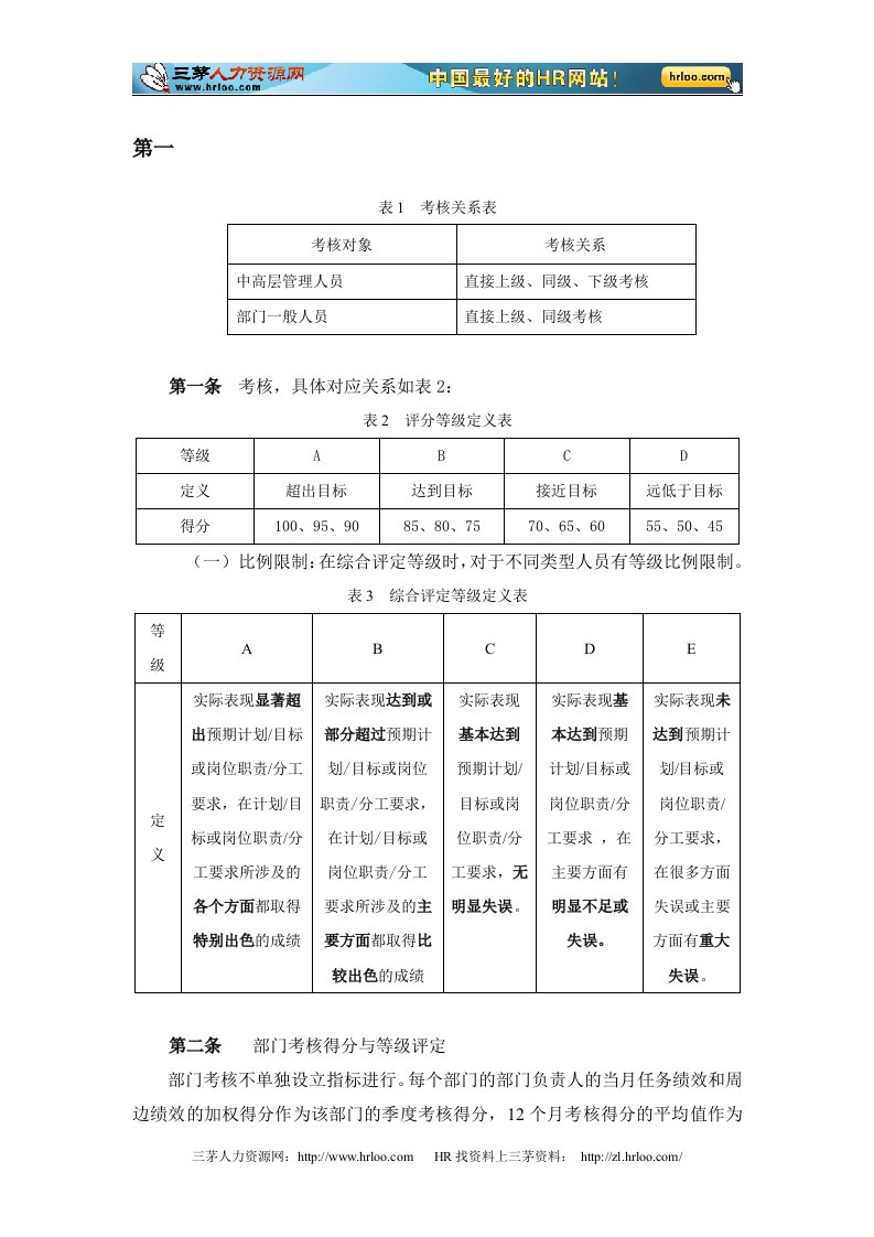 鑫科集团公司绩效考核管理办法及实施细则