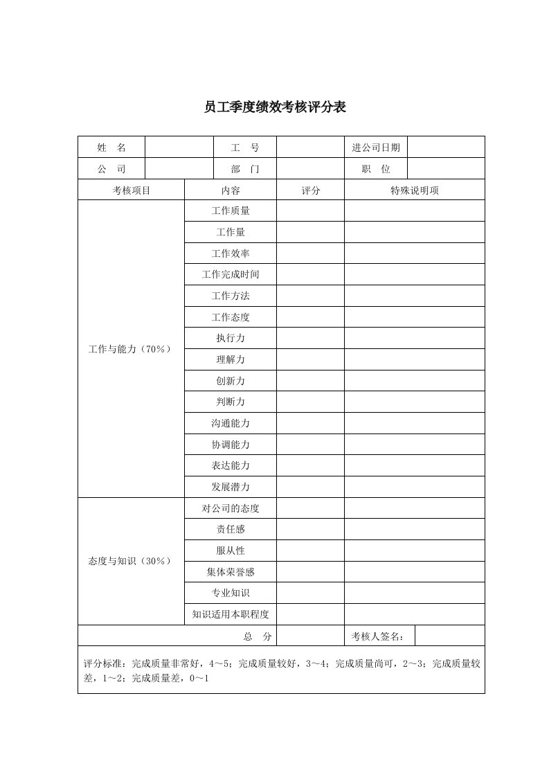 绩效管理表格-员工季度绩效考核评分表1页