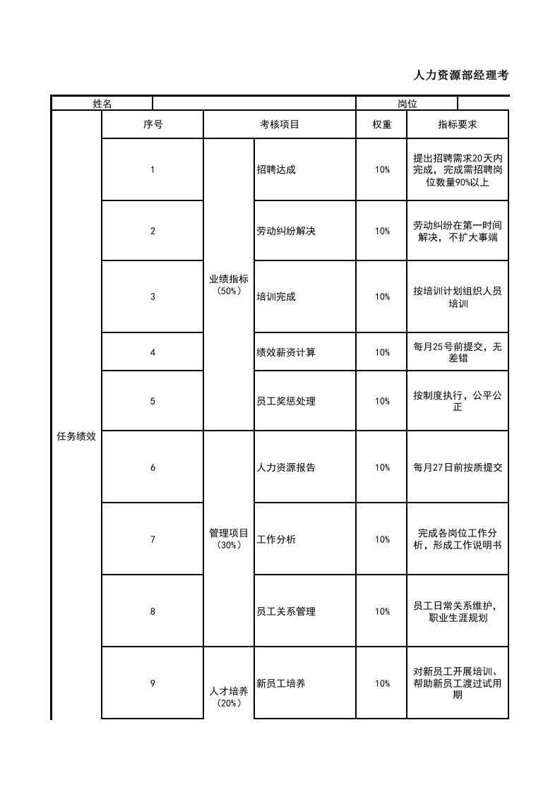 人事行政部绩效考核表