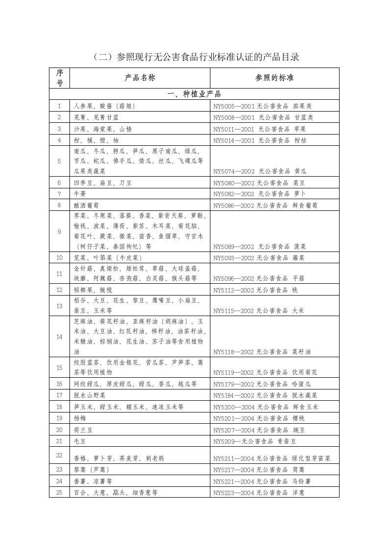 (二)参照现行无公害食品行业标准认证的产品目录