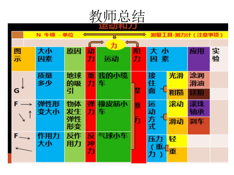 五年级上册科学第四单元复习ppt课件