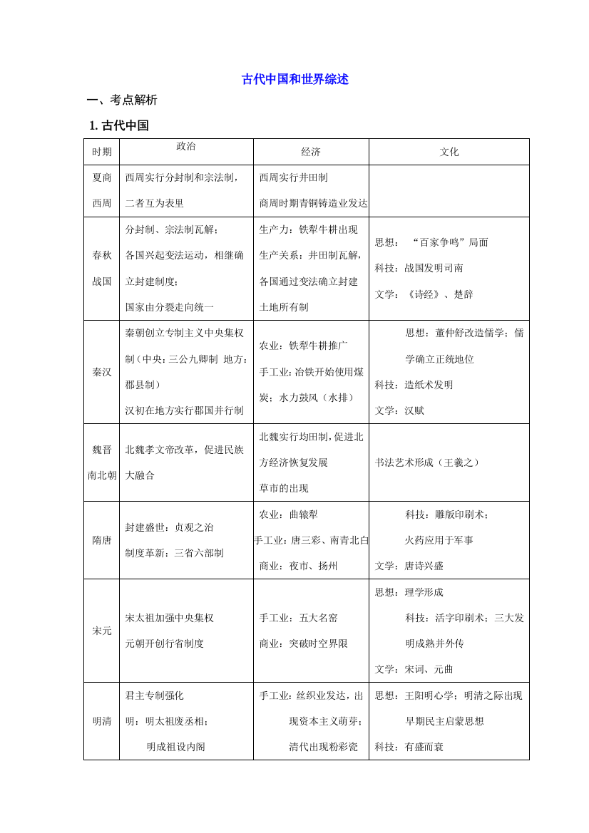 高中历史专题复习-古代中国和世界综述