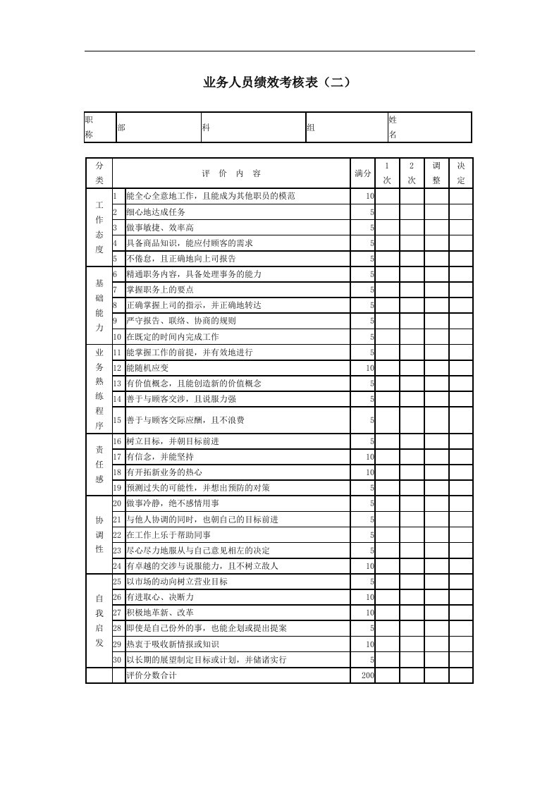 业务人员绩效考核表（B）