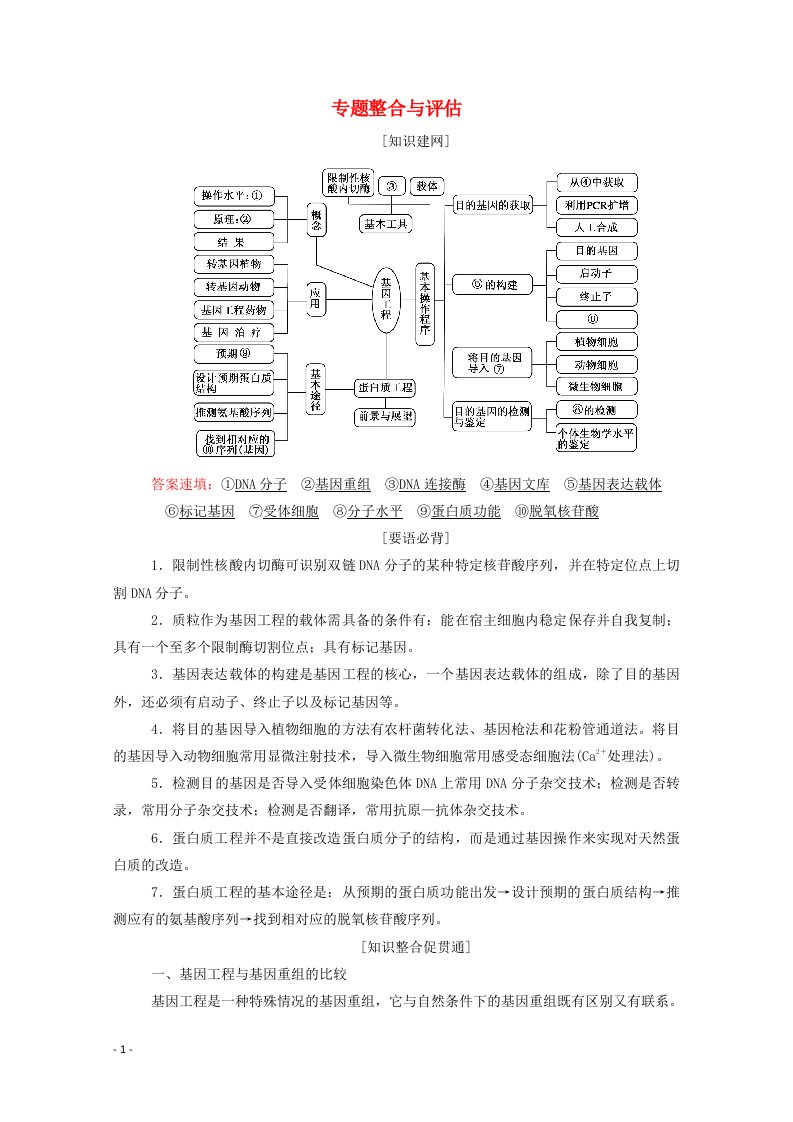 2020_2021学年高中生物专题1基因工程专题整合与评估含解析新人教版选修3