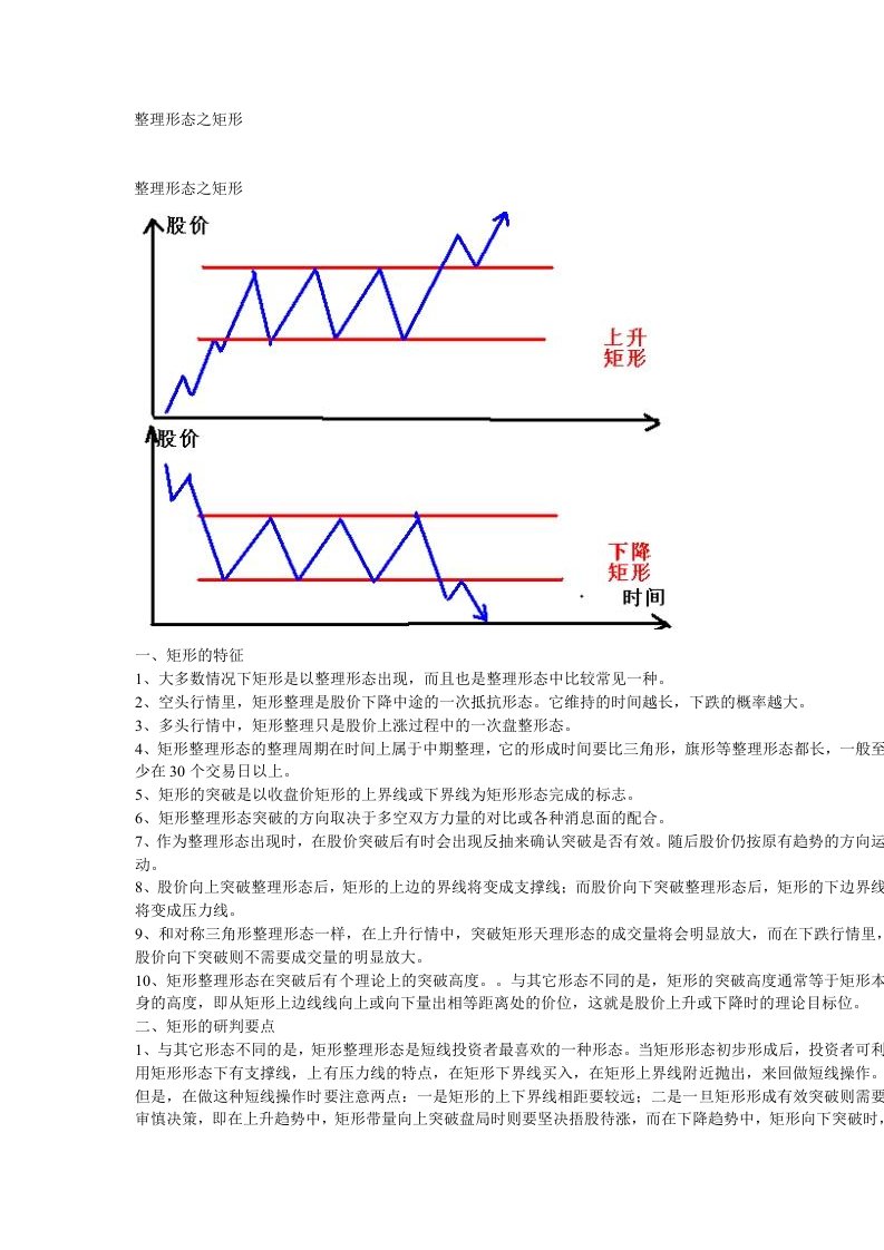 整理形态之矩形