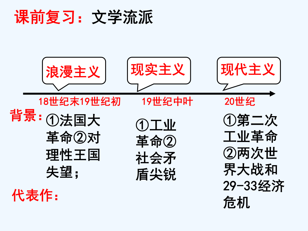 内蒙古自治区呼伦贝尔市大杨树二中北师大历史必修三课件：第23课