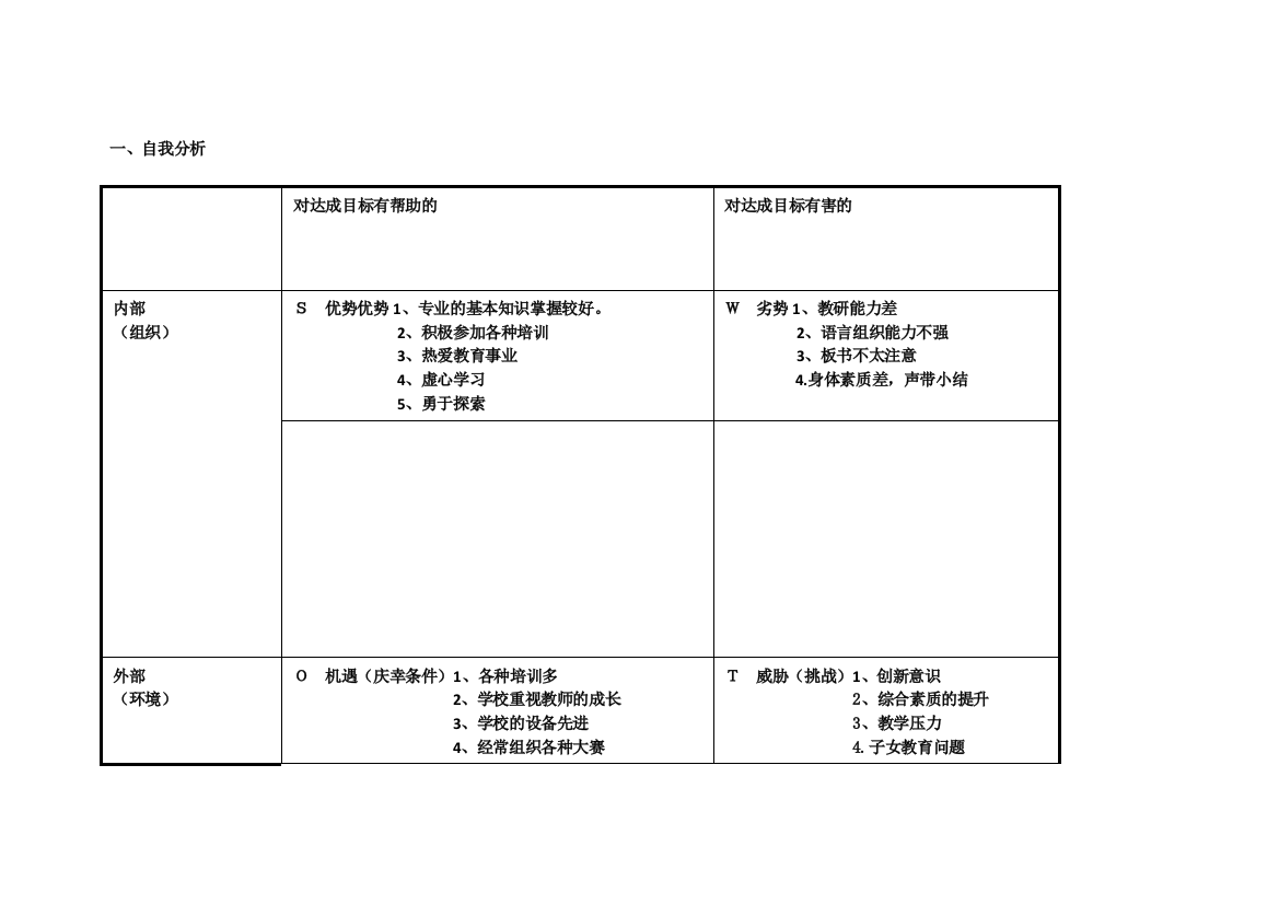 任务表单：个人自我诊断SWOT分析表