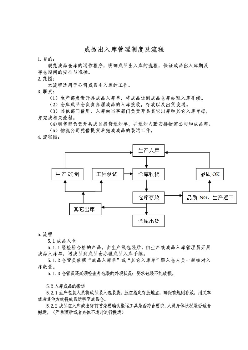 成品出入库管理制度及流程