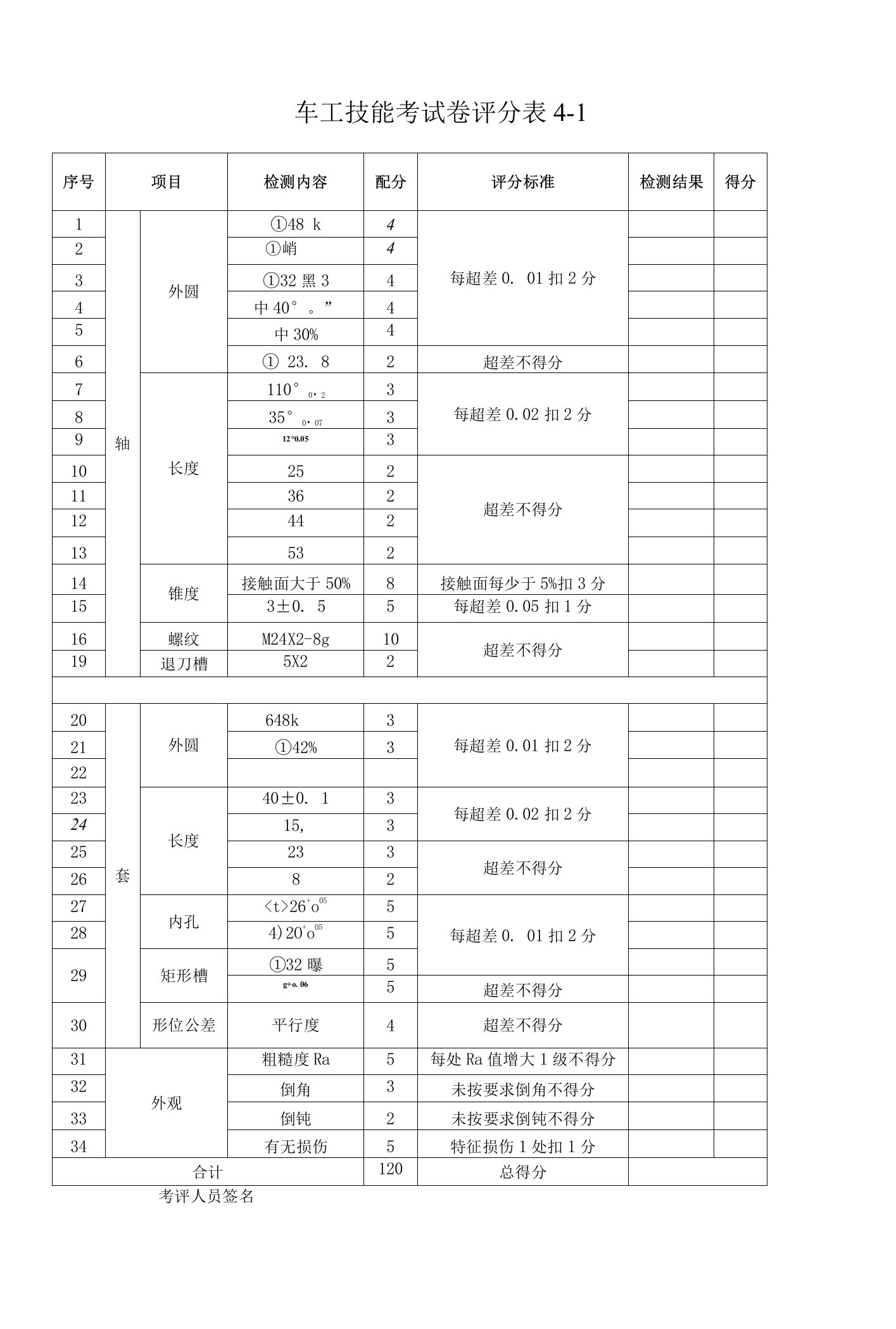 车工技能高考模拟卷评分表4-1公开课教案教学设计课件资料