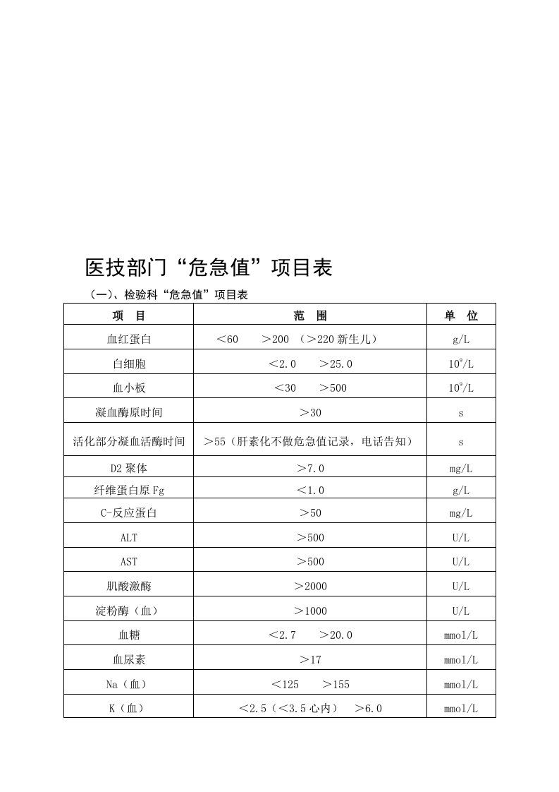 医技部门危急值项目表