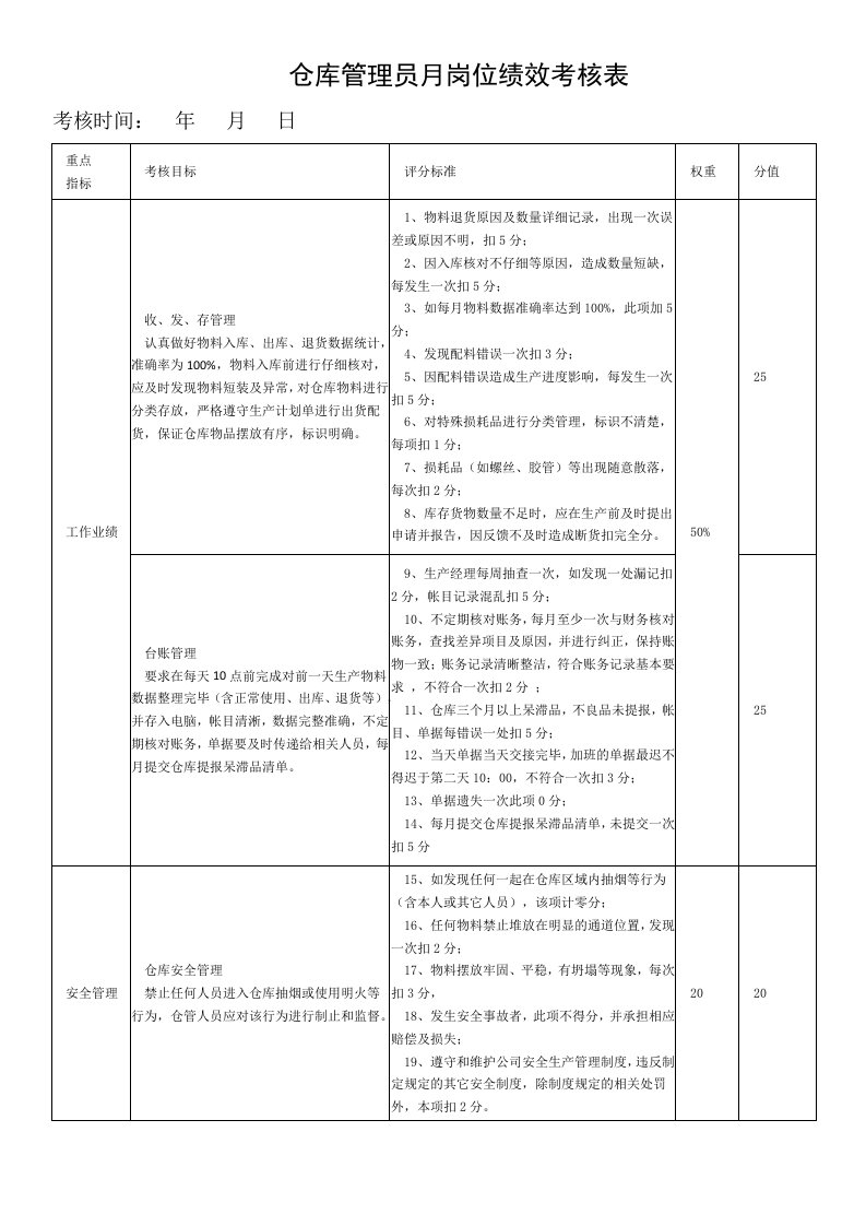 仓库管理员岗位绩效考核表