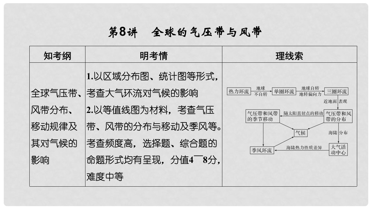 高考地理一轮复习