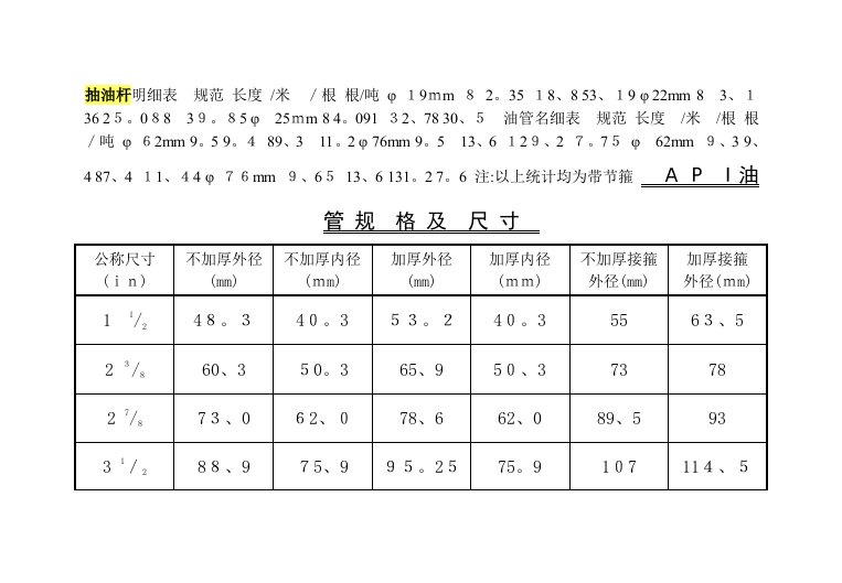 油管规格尺寸对照表